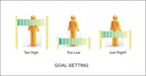 Goal-setting